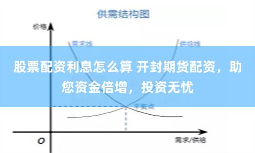 股票配资利息怎么算 开封期货配资，助您资金倍增，投资无忧