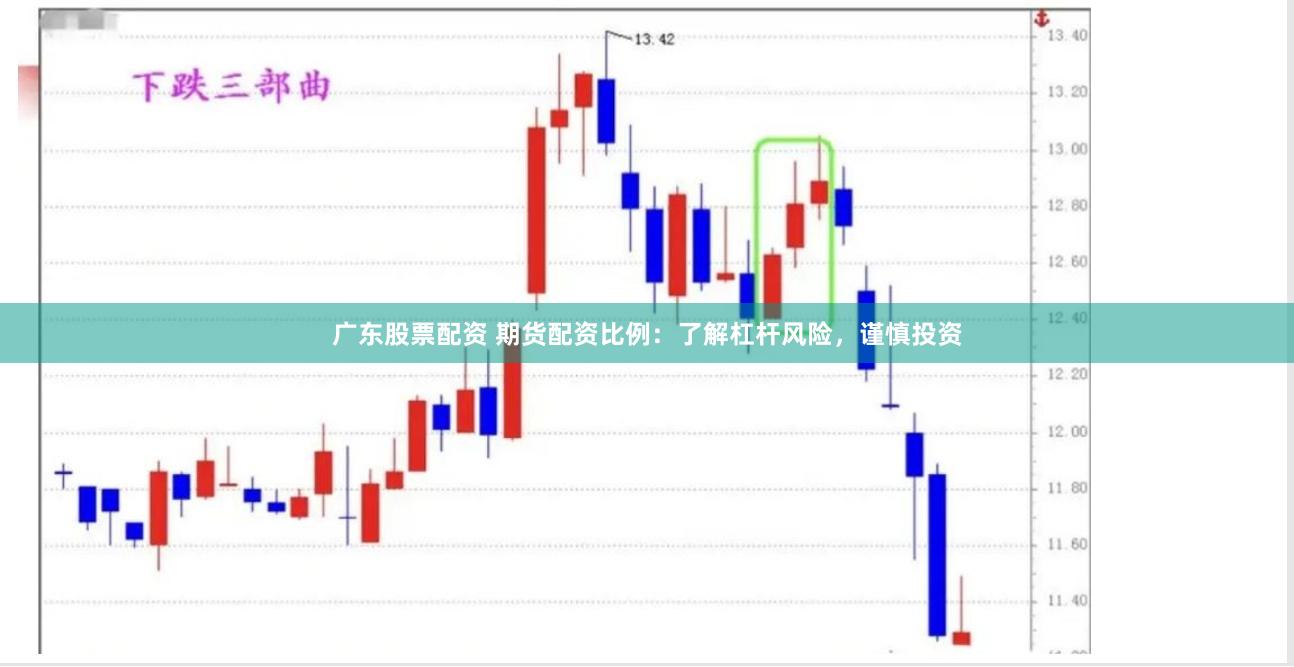 广东股票配资 期货配资比例：了解杠杆风险，谨慎投资