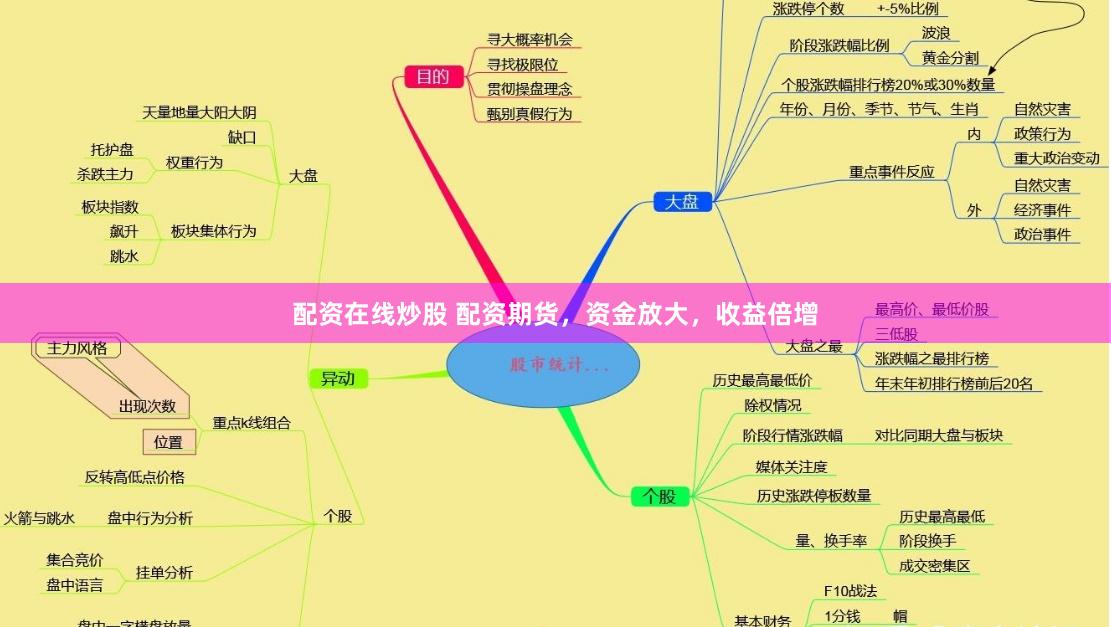配资在线炒股 配资期货，资金放大，收益倍增