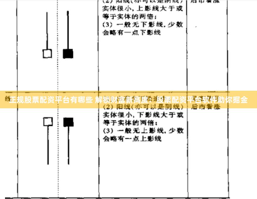 正规股票配资平台有哪些 解锁财富新高度：股票配资平台软件助你掘金