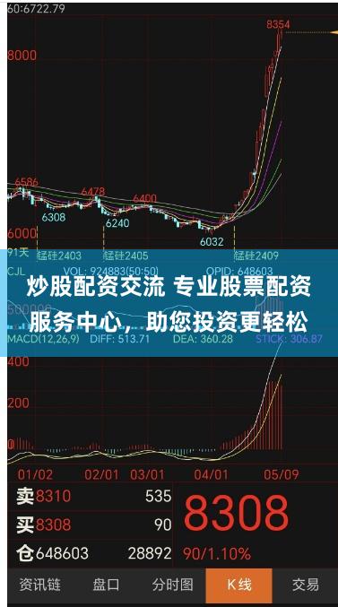 炒股配资交流 专业股票配资服务中心，助您投资更轻松