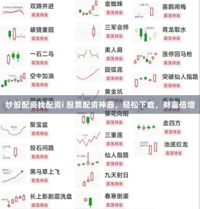 炒股配资找配资i 股票配资神器，轻松下载，财富倍增