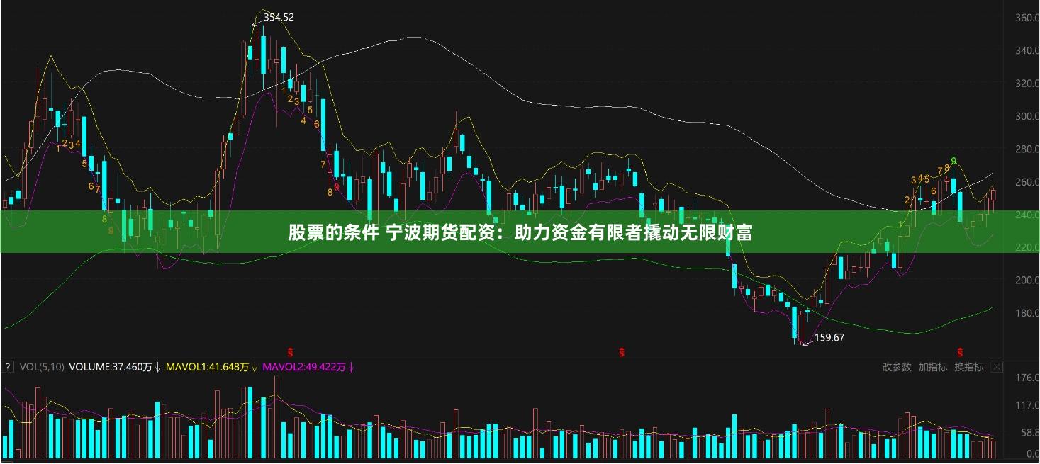 股票的条件 宁波期货配资:助力资金有限者撬动无限财富