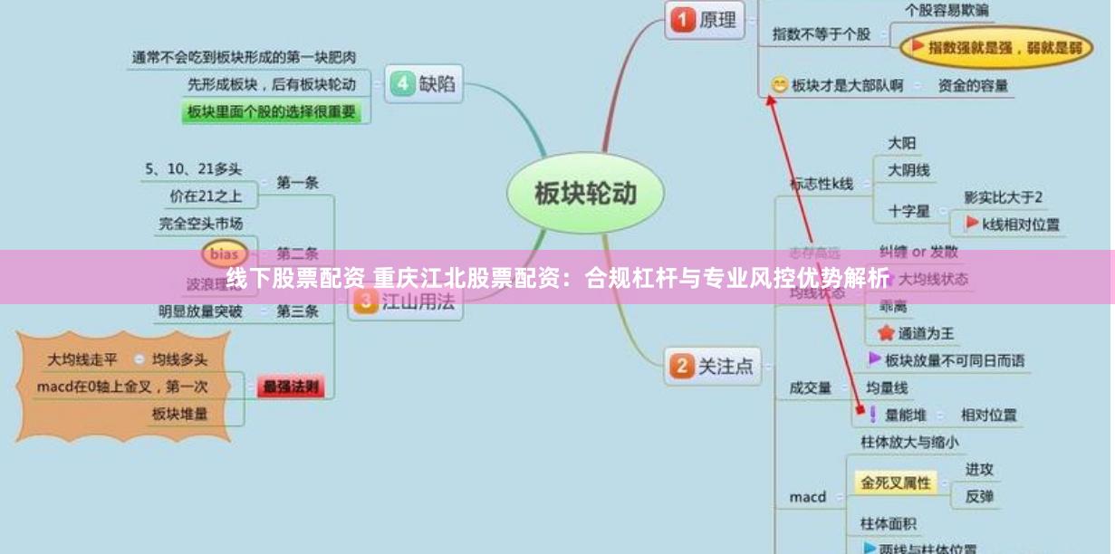 线下股票配资 重庆江北股票配资：合规杠杆与专业风控优势解析