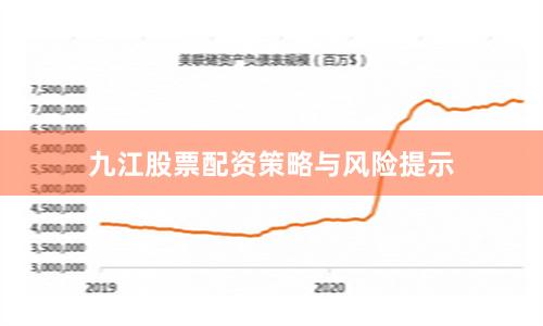 九江股票配资策略与风险提示