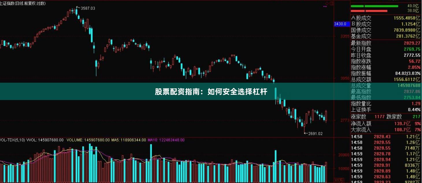 股票配资指南：如何安全选择杠杆